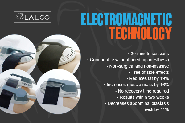 Graphic to show bullet points of how LA-EMS Body Sculpting Lincolnshire treatment works