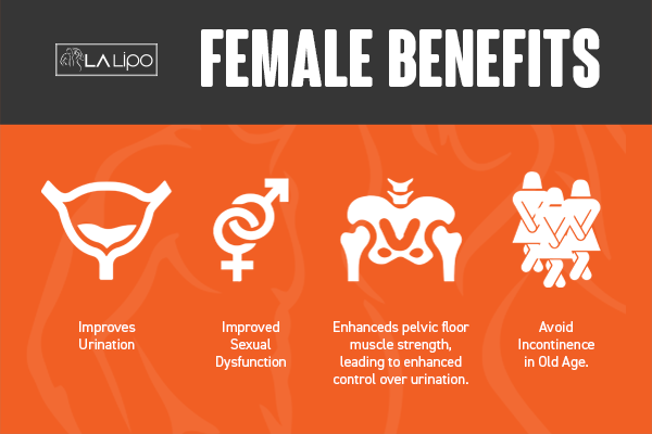 See our incontinence treatment prices and plans from LA LIPO Lincolnshire